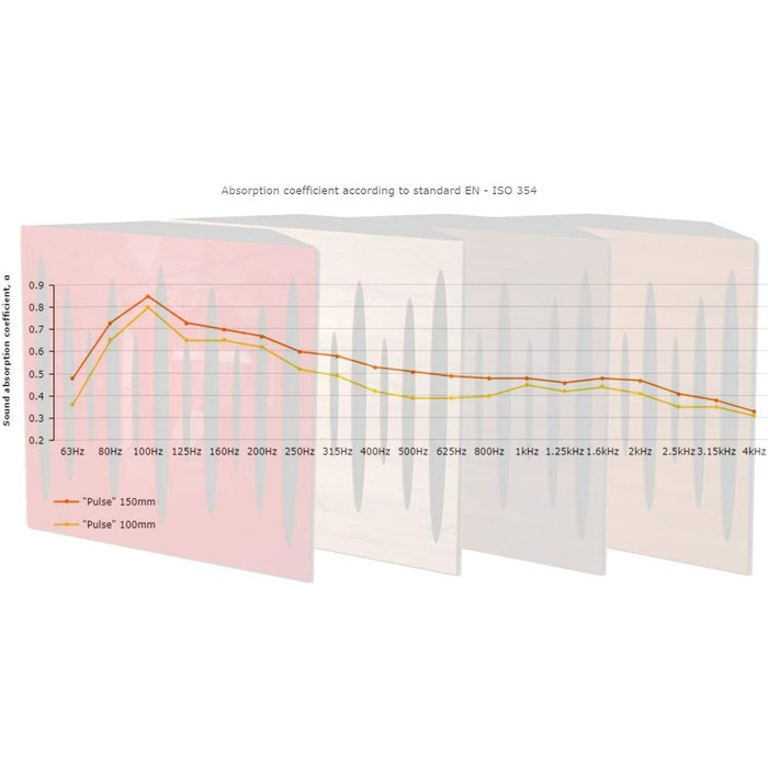 Набір акустичних басових пасток для кутів PULSE-100mm (4 шт), 50x50x10 см, колір горіх — звукопоглинаючі панелі для студії звукозапису