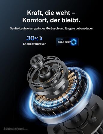 Турбовентилятор Pelonis Leiser - чорний, 106 см, 4.2 м/с, з пультом ДУ, 9-годинний таймер, 4 режими, 5 швидкостей, SMART-режим, LED-дисплей для спальні/офісу