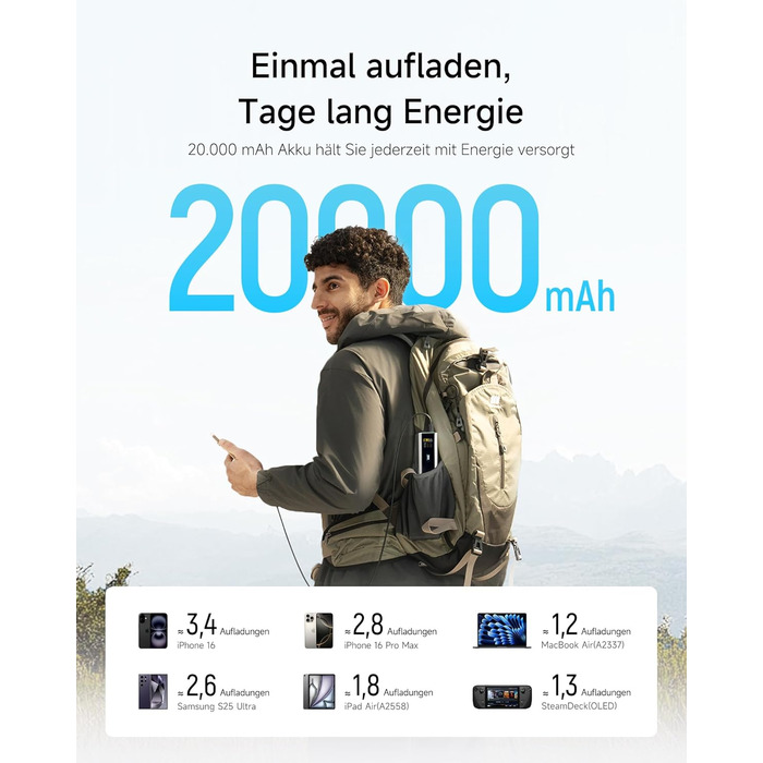 Power Bank CUKTECH 15 Ultra 20000mAh 165W з PD 3.1 та цифровим дисплеєм. Сумісний з iPhone, MacBook Pro, Samsung та іншими пристроями.