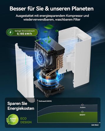 EUHOMY Електричний осушувач повітря 12л/24г, тихий та енергоефективний, з відведенням води, автоматичним розморожуванням, 3 режими, для квартири 25м²/122м³, спальні, підвалу