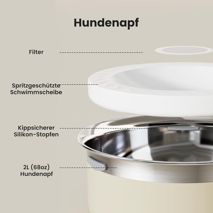 Миска для води для собак Garder Pet без облизування, нержавіюча сталь, проти протікання, запобігає ковтання, для великих собак, для використання в приміщенні та на вулиці, (2л, білий)