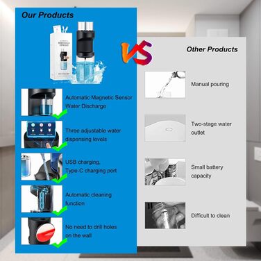 EPROICKS Mouthwash Dispenser Automatic, Electric Mouthwash Dispenser with 2 Cups, Wall-Mounted Mouthwash Dispenser for Bathroom, Can Hold 550ml Mouthwash, 3 Adjustable Levels