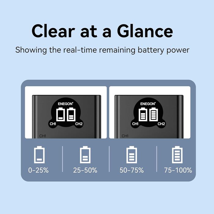 Акумулятор ENEGON NP-BX1 (1300mAh, 2 шт.) з LCD-зарядним пристроєм для Sony NP-BX1, ZV-1, Cyber-Shot DSC-RX100 (усі моделі) та HDR-CX405