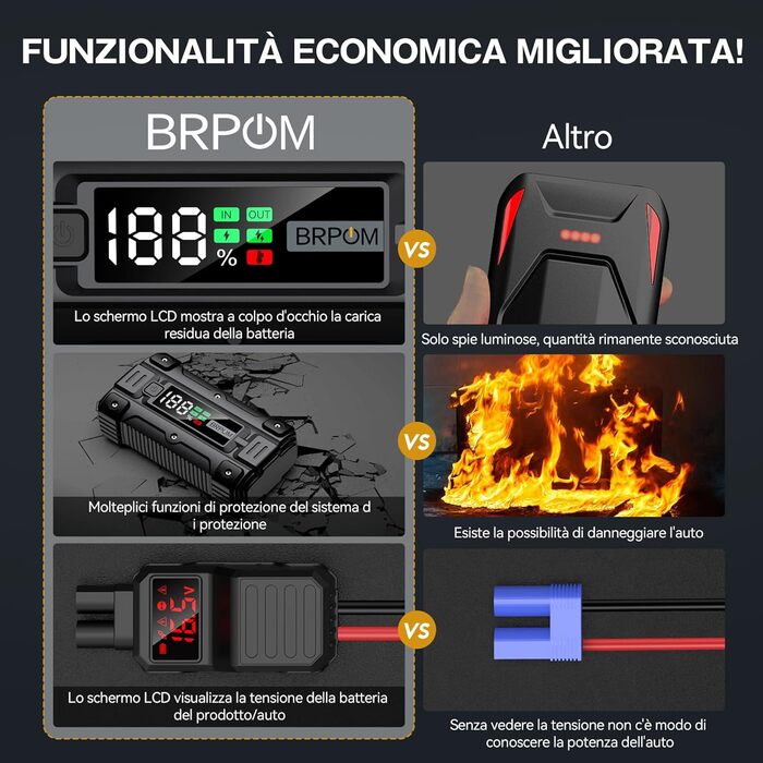 BRPOM Пусковий пристрій для авто/мото 8000A 26800mAh з LED-ліхтарем та USB Quick Charge 3.0 BM502