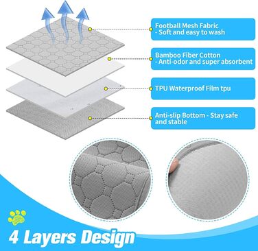 Водонепроникний килимок для годування собак BINGPET, набір 2 шт., з антиковзким покриттям, для собак та котів, з піднятим краєм, поглинаючий, миючий, сірий (60 x 90 см), коричневий (60*90 см), сірий (40,6*61 см)