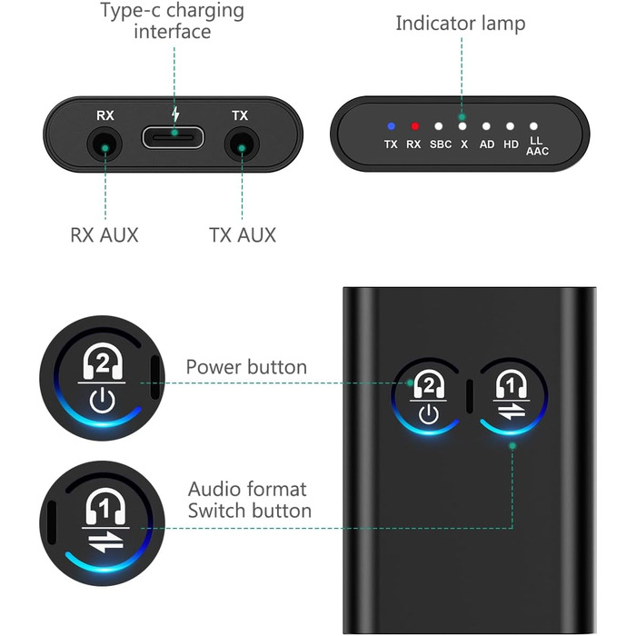 ORIA Bluetooth 5.3 Аудіоадаптер 2-в-1: для стереосистем, навушників, колонок, ноутбуків. Зарядка Type-C (Чорний)