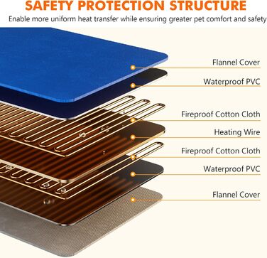 Електричний килимок для домашніх тварин Pecute - обігрівач для собак та котів, 40x50 см (M) / 90x60 см (XL) з контролером