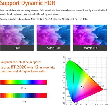 HDMI 2.1 оптоволоконний кабель 3 м, 48 Гбіт/с, 8K@60Hz, 4K@120Hz, Dynamic HDR, eARC, Dolby, HDCP 2.2/2.3, сумісний з PS5, Xbox Series X, RTX 4090, TV, Beamer, AVR, зелений
