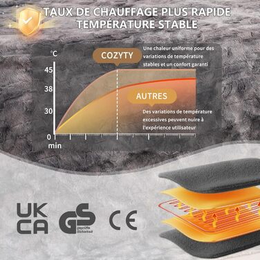 Електрична ковдра COZYTY 150x200 см з автовимкненням – фланель, 6 режимів нагріву, таймер, захист від перегріву, машинне прання (сірий, чорний)