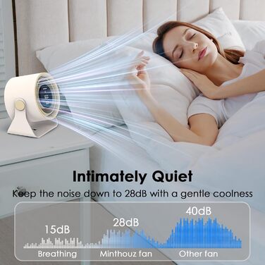 Настільний вентилятор Minthouz з LED-дисплеєм, акумулятор 3600mAh, тихий, регульований, портативний для дому, офісу, подорожей