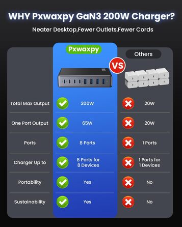 Мережевий адаптер USB-C 200W 8-в-1 GaN III з QC4.0, PPS, PD 65W для MacBook Pro/Air, iPad, iPhone, Samsung, Steam Deck, чорний