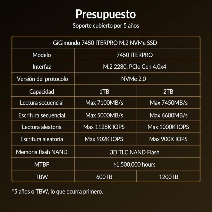 SSD GiGimundo 1TB M.2 NVMe PCIe Gen4×4 – 7100 МБ/с, 5000 МБ/с, 2280, 3D NAND TLC, сумісний з PS5