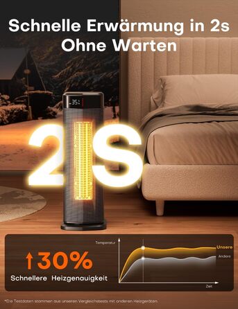 Електричний обігрівач QEXREED 2000W з PTC, 4 режими, термостат, осциляція 180°, таймер 24г, пульт, захист від перекидання та перегріву