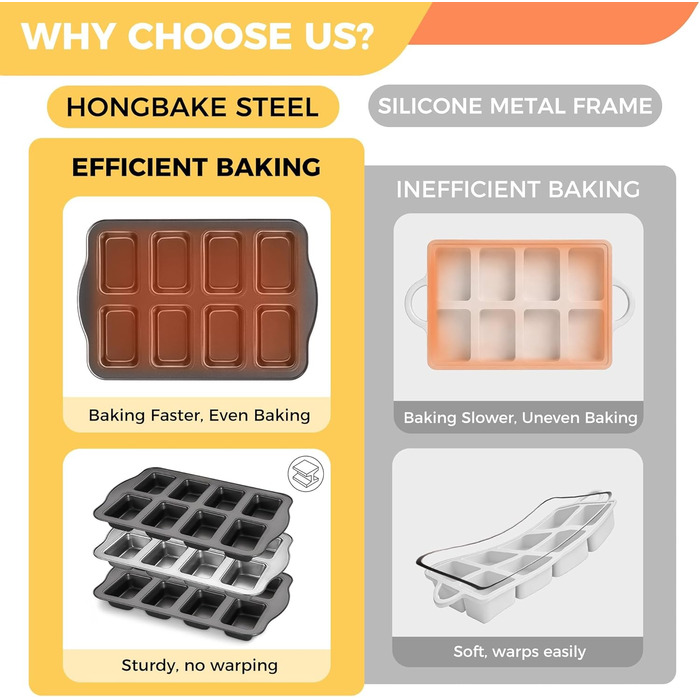 Форми для випічки HONGBAKE (2 шт.) з антипригарним покриттям, 36x24 см, з вуглецевої сталі, BPA-free, для міні-бананового хліба, брауні та хліба