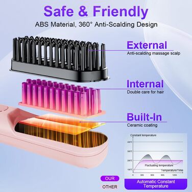 Бездротова випрямляч для волосся LOPHE з LED-дисплеєм, 3 температурні режими, акумулятор, для випрямлення волосся та бороди, білий (рожевий)