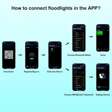 LED Floodlights Outdoor, 100W Smart RGB Floodlights with Remote Control and Bluetooth App, LED Floodlight Spotlights Color Changing Projector, IP66 Waterproof Floodlight for Gardens, Courtyards (2 Pack) (100w-rgb-app-4p)
