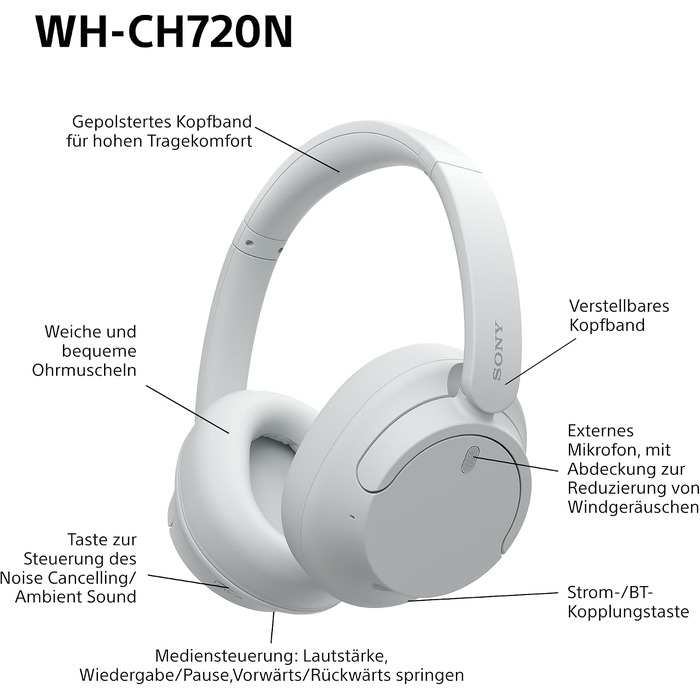 Бездротові Bluetooth-навушники Sony WH-CH720N з активним шумозаглушенням, до 50 годин автономної роботи, рожево-білий колір