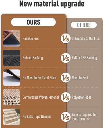 Нековзні сходинкові накладки PADOOR для дерев'яних ступенів, 15 шт., 20.3 x 76.2 см, бежеві