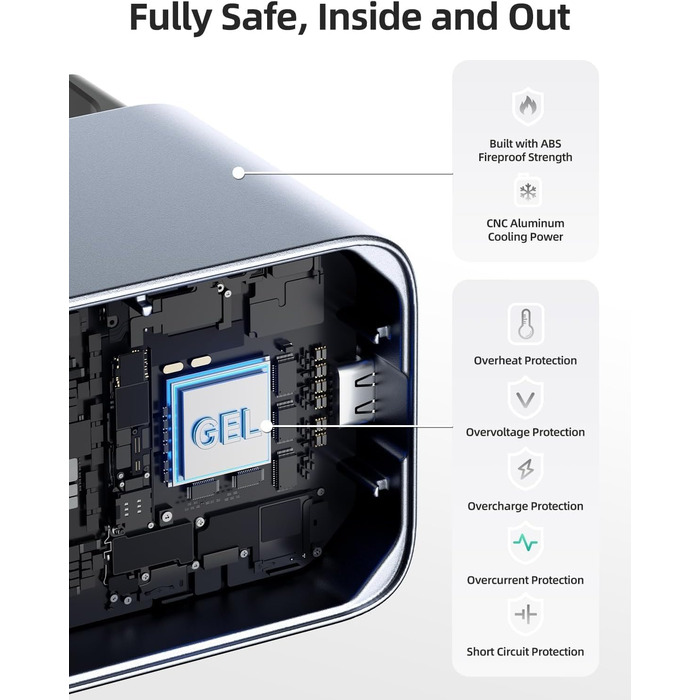 Зарядний пристрій LLANO 20W для акумуляторів Sony NP-FZ100: A7III, A7IV, A6700, FX3, FX30, A9, A7C, A7CII, A7RV, A7RIII, A6600, ZV-E1, ZV-E10II, A1, FX2 – USB-C, LED-дисплей, корпус з алюмінію