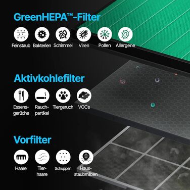 Повітряний фільтр COWAY AIRMEGA 150: GreenHEPA™, 73 м², видаляє 99,999% частинок, віруси, бактерії, аерозолі (0,01 мкм), ECARF, білий