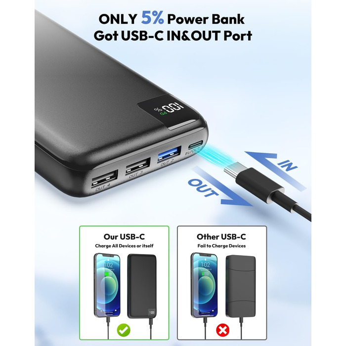 Power Bank SOARAISE 27000mAh з LED-дисплеєм: зарядний акумулятор для телефону та планшета, 4 виходи, USB-C, чорний