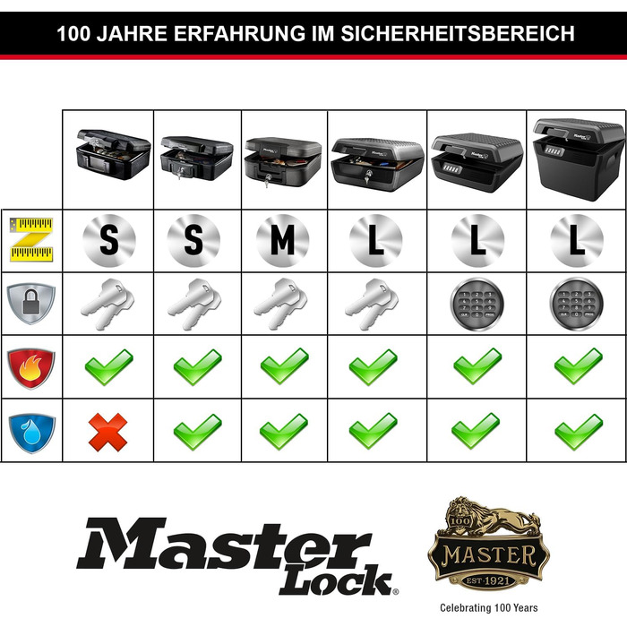 Master Lock Fire & Water Resistant Security Safe - Large Key Lock Box for ID Cards, A4 Documents, Small Electronics, Jewelry - 10L Capacity