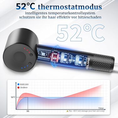 Іонізатор Föhn: потужний фен з 4 режимами нагріву та 3 швидкостями, захист від перегріву, стильна насадка та дифузор