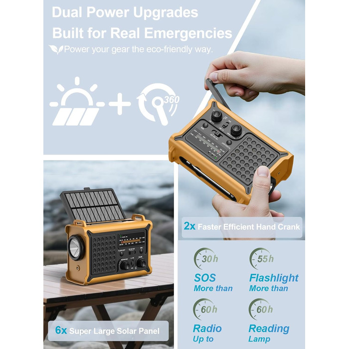 Радіостанція ROCAM на сонячній батареї та з ручним генератором, 12000mAh, AM/FM, LED ліхтарик, USB, SOS, IPX6, для кемпінгу та надзвичайних ситуацій (Жовтий)