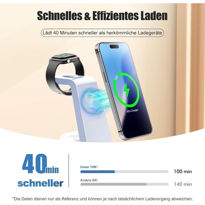 Бездротова зарядна станція 3-в-1 15W для iPhone 17 Pro Max Plus/16/15/14/13, Apple Watch Ultra 3/10/9/8/SE, AirPods Pro 4/3/2 - Рожева/Синя, складана