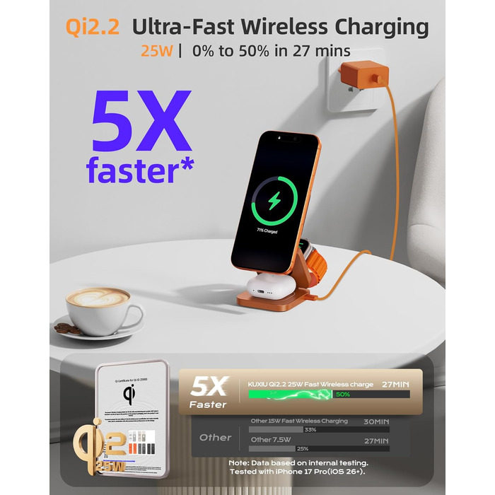 Зарядний пристрій KU XIU X55 Turbo Qi2.2 25W Magsafe 3-в-1: для Apple Watch, iPhone 17-12 та AirPods, помаранчевий