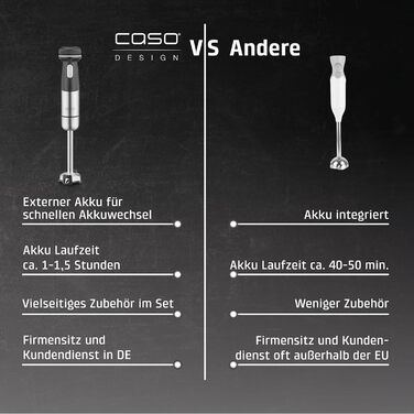 CASO Click & Mash - бездротовий набір ручного блендера 4-в-1, акумуляторний, для пюрування, подрібнення, збивання, спінювання молока, емульгування, 6000-13000 об/хв