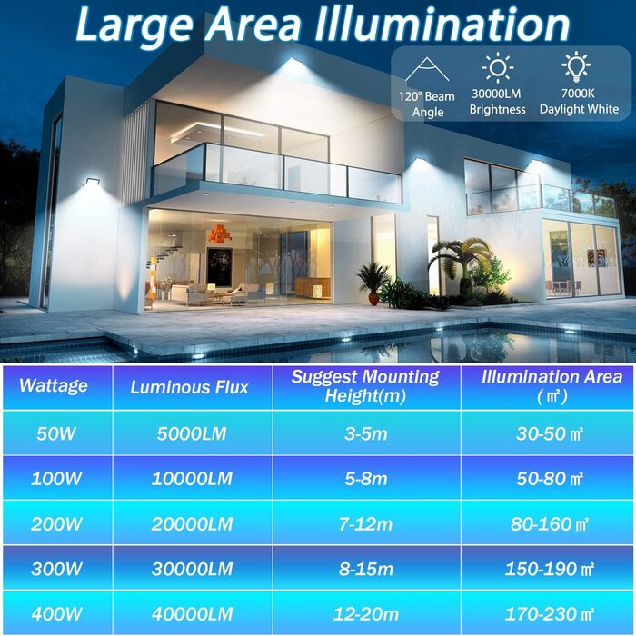 LED прожектор 300W для вулиці, IP67, 2 шт, 30000Лм, 7000K, холодне біле світло, водонепроникний, для складу, саду, гаража, двору, паркування