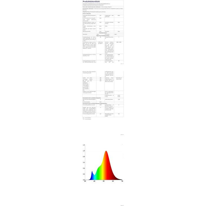 LED-водостійка настінна лампа Kingwen 20W, 3000K, тепле біле світло, IP65, чорний колір (2 шт.)