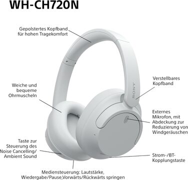 Бездротові Bluetooth-навушники Sony WH-CH720N з активним шумозаглушенням, до 50 годин автономної роботи, рожево-білий колір