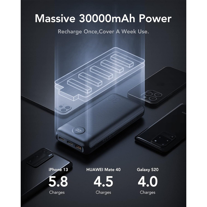 Power Bank VEGER 30000mAh 20W PD: Швидка зарядка, LED дисплей, 4 виходи, 2 входи, USB-C, сумісний з iPhone, iPad, планшетами