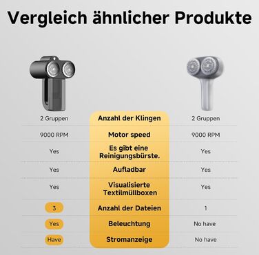 Електричний видальник ворсу для одягу та меблів - 6 лез, 3 режими, LED-дисплей, акумуляторний, чорний