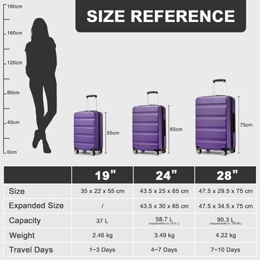 Чемодан-валіза KONO з розширенням, жорсткий, легкий, XL, з TSA-замком та 4 колесами, 75x47.5x29.5 см (M(55x35x22 см), фіолетовий)