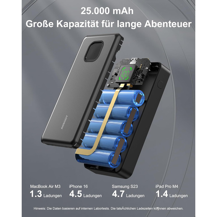 Power Bank 65W 25000mAh Klein Aber Stark для ноутбука та iPhone/iPad: портативний акумулятор з LED дисплеєм, USB-C, сірий