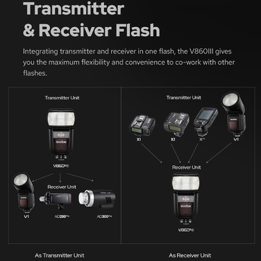 Бездротовий спалах Godox V860III-N i-TTL для камер Nikon