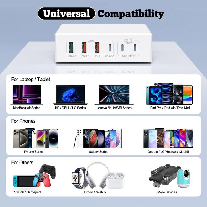 Зарядний пристрій USB-C 120W GaN, 6 портів, для iPhone/Samsung/Google/планшетів, білий