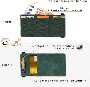 GUGGIARI® Slim Wallet with Coin Pocket made of Microfiber Jacquard with RFID Protection - Slim Wallet for Credit Cards - Credit Card Case - Wallet for On the Go