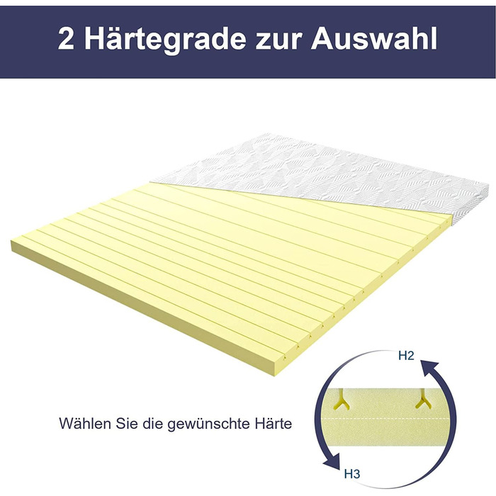 Топер для матраца BedStory 140x200 см, 7 см, двосторонній H2/H3, 7 зон, холодна піна, для бокспрінг-ліжка, дивана, кемпера