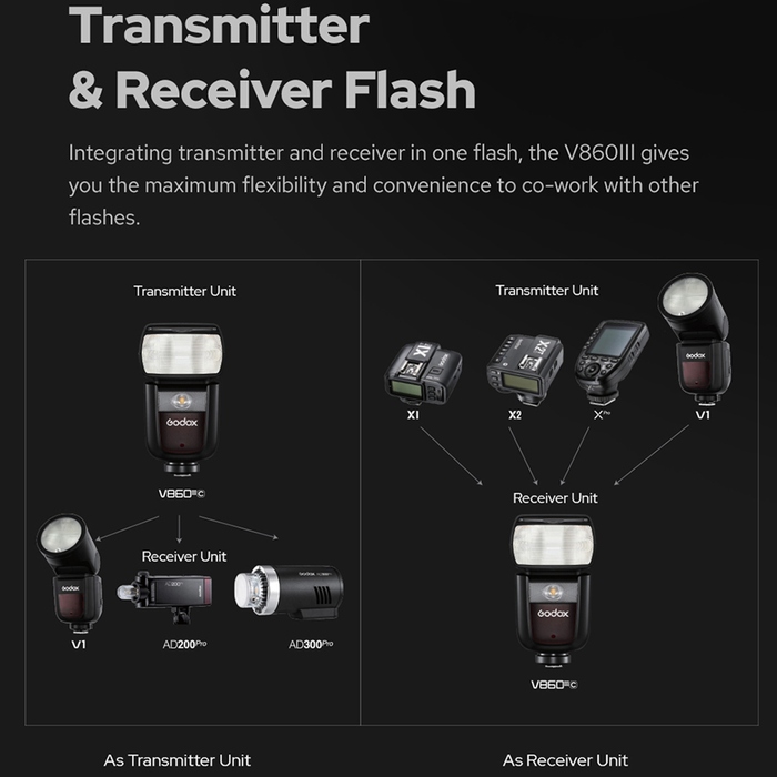 Бездротовий спалах Godox V860III-N i-TTL для камер Nikon