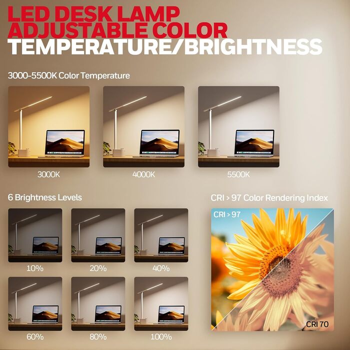 LED настільна лампа Honeywell з USB-портами, регульоване освітлення, захист очей, Sunturalux™ для офісу та дому, складна конструкція, білий колір