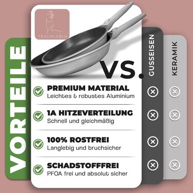 Набір сковорідок TraumLeben Neu 2 шт. 24/28 см з знімними ручками, антипригарне покриття, без PFOA, для індукції, сумісний з духовкою | сковорода, універсальна сковорода (сірий)