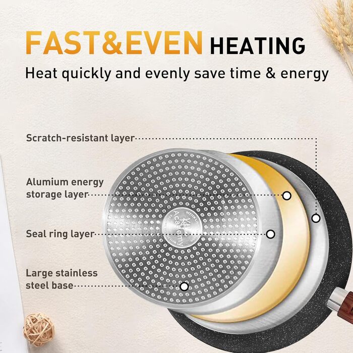 Набір каструль та сковорідок DishDelight з антипригарним покриттям для індукційних плит (12 шт.)