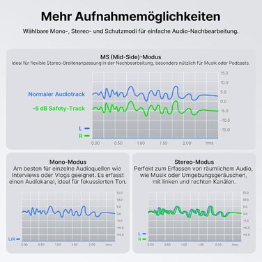 Бездротове петличне мікрофону FULAIM X6S для iPhone, Android, з AI-шумопоглинанням, 48 кГц/24 біт, з кейсом для зарядки та зберігання, для відеозйомки та Vlogging