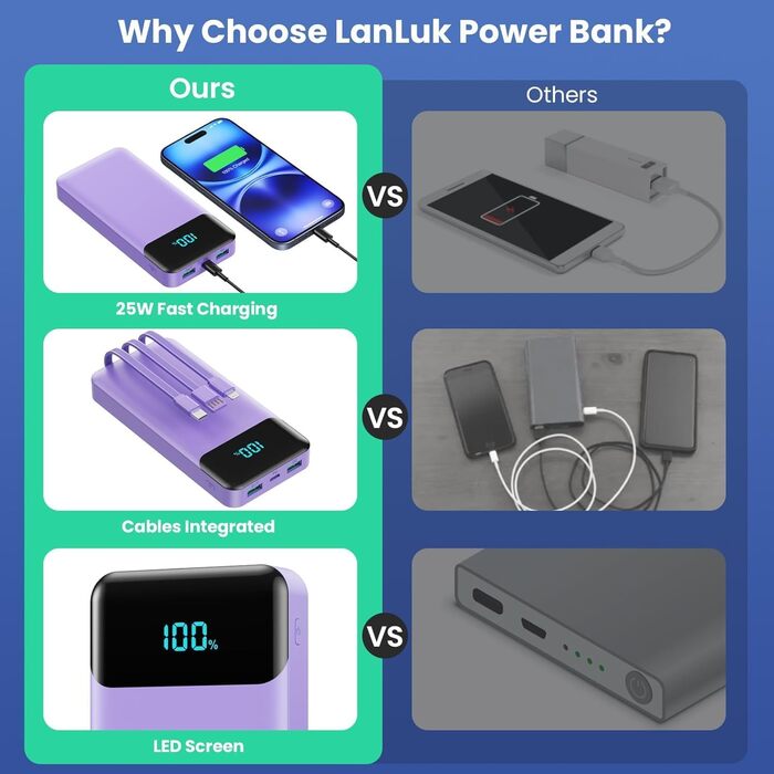 Портативний зарядний пристрій Power Bank 26800mAh з USB-C, LED дисплеєм та 5 виходами (фіолетовий)