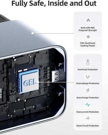 Зарядний пристрій LLANO 20W для акумуляторів Sony NP-FZ100: A7III, A7IV, A6700, FX3, FX30, A9, A7C, A7CII, A7RV, A7RIII, A6600, ZV-E1, ZV-E10II, A1, FX2 – USB-C, LED-дисплей, корпус з алюмінію