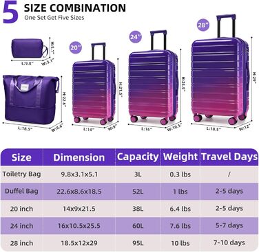 Набір валіз LARVENDER, 5 шт., з жорсткого пластику, розширюваний, з кодовим замком, колір Midnight Berry (20/24/28/DB/TB)